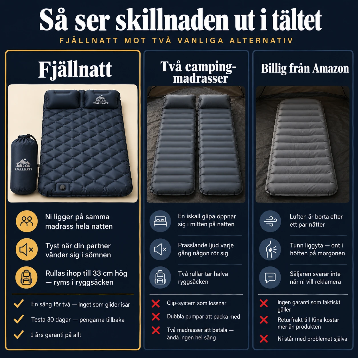 Jämförelse: Fjällnatt dubbelluftmadrass mot två vanliga campingmadrasser
